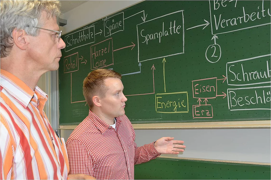 Holz und Klebstoffe belasten Öko-Bilanz von Küchenschränken