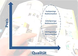 Küchenmarken weisen sowohl im niedrigpreisigen als auch im hochpreisigen Segment eine gute bis sehr gute Qualität auf. Sie unterscheiden sich jedoch in der Ausstattung und dem Design. (Grafik: haus-experten.org)